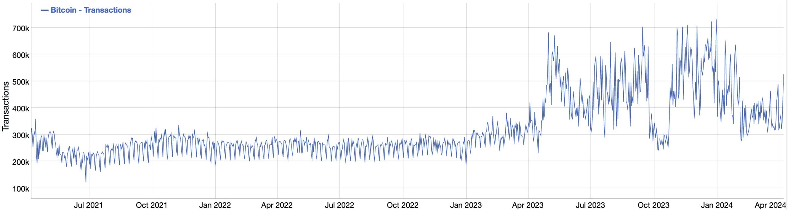 Kaç İnsan Bitcoin Tutuyor? Detaylı 2026 İstatistikleri