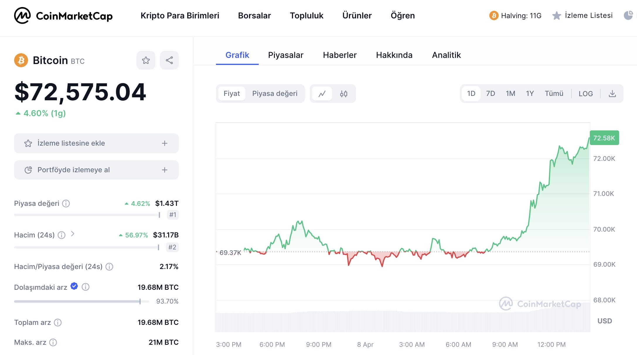 Kaç İnsan Bitcoin Tutuyor? Detaylı 2026 İstatistikleri