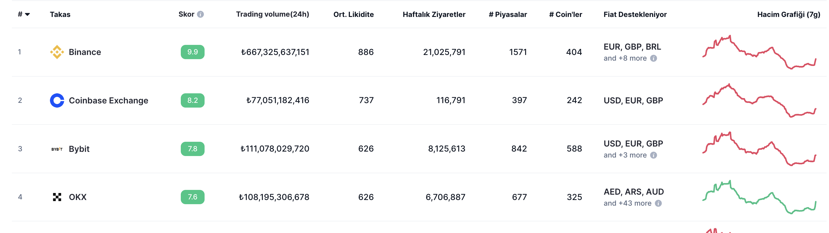 Kaç İnsan Bitcoin Tutuyor? Detaylı 2026 İstatistikleri