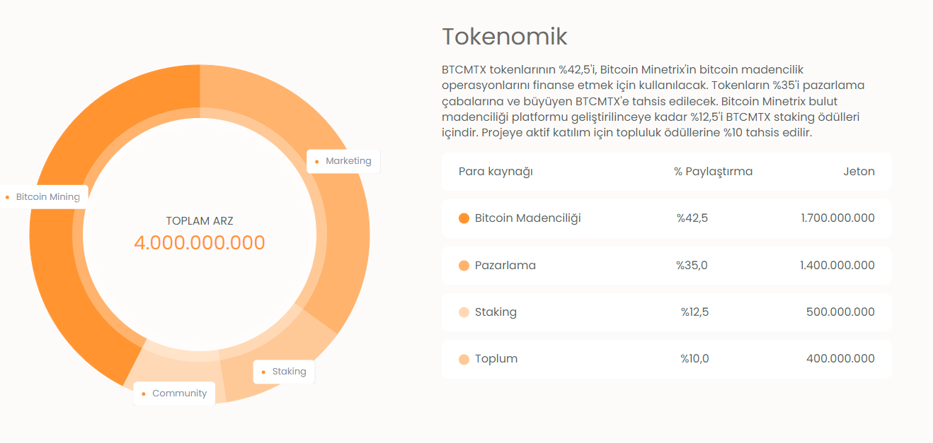 Token Dağılımı