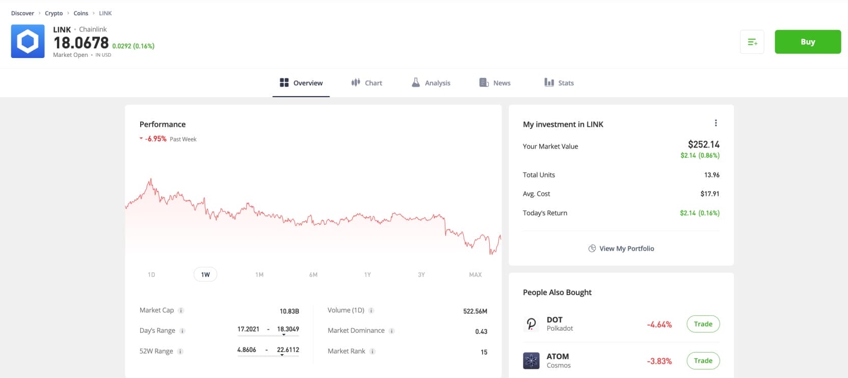 Chainlink Satın Almanın Birden Fazla Y&ouml;ntemi