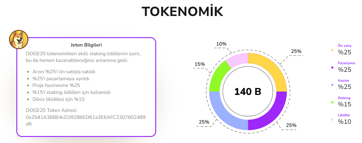 Dogecoin20 (DOGE20) 18 Nisan'da Uniswap'te Listeleniyor