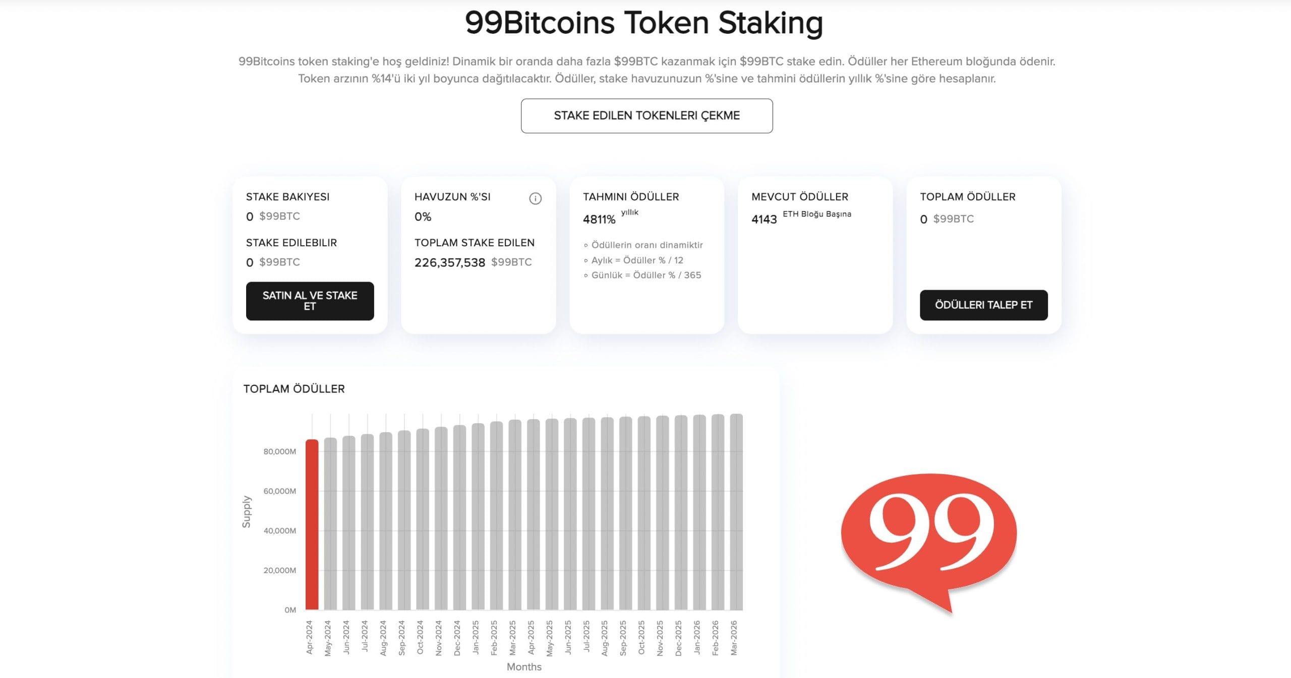 99Bitcoins Token Staking