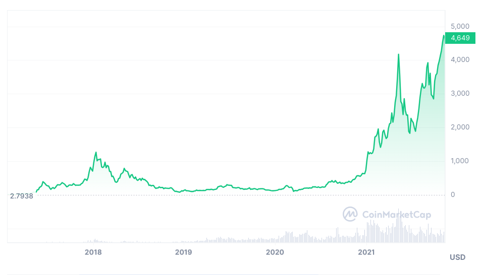 Kripto Para Ön Satışı
