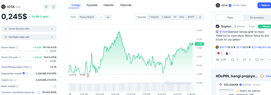IOTA grafiği trendi