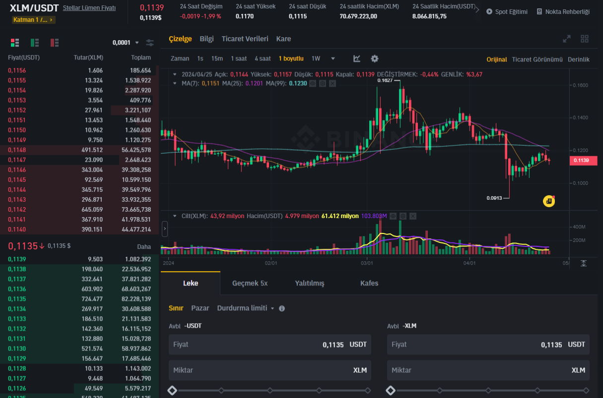 Stellar satın alma borsası, Binance