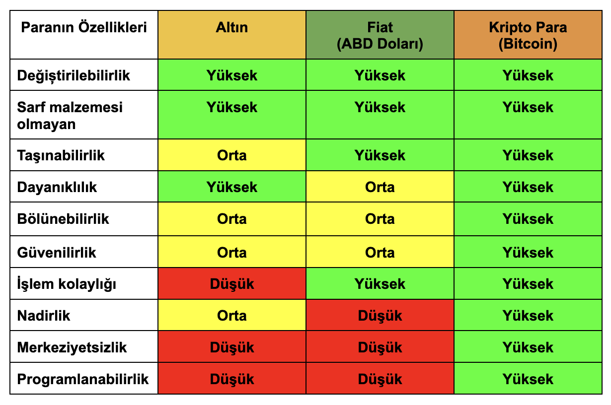 Bitcoin Neden Değerlidir? Fiyatını Hangi Etkenler Belirler?