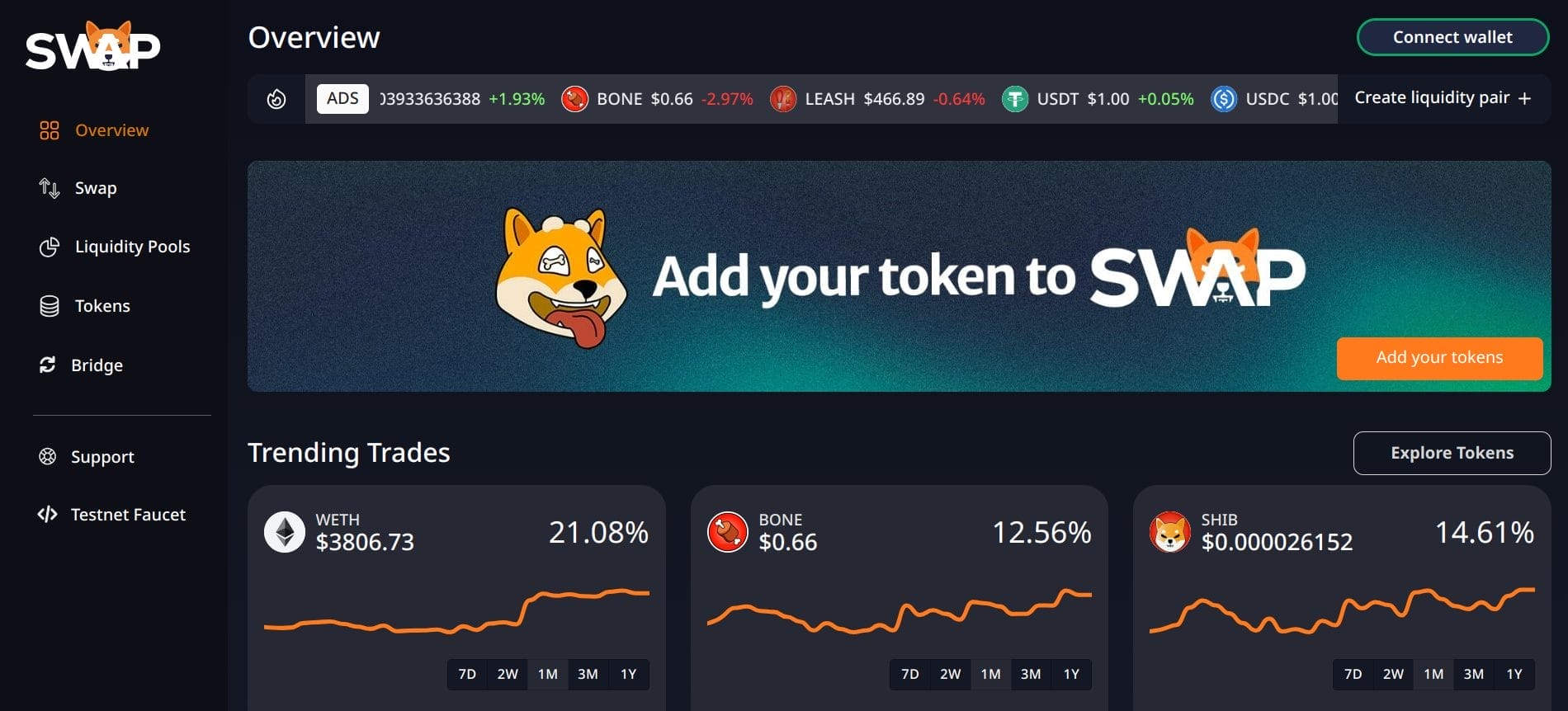 Shiba Inu coin 1 dolara ulaşacak mı? swap