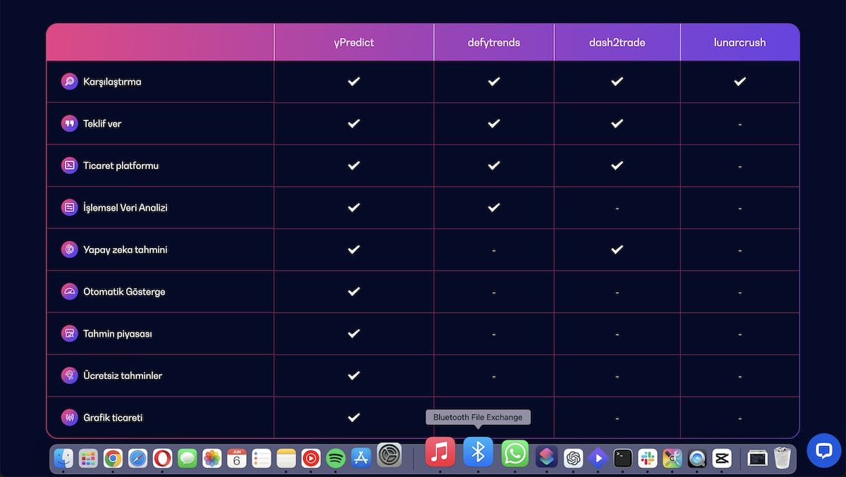yPredict Platformunun Faydaları yPredict Coin satın alma rehberi