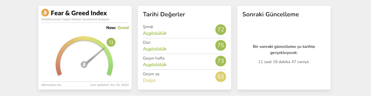 Korku ve açgözlülük endeksi