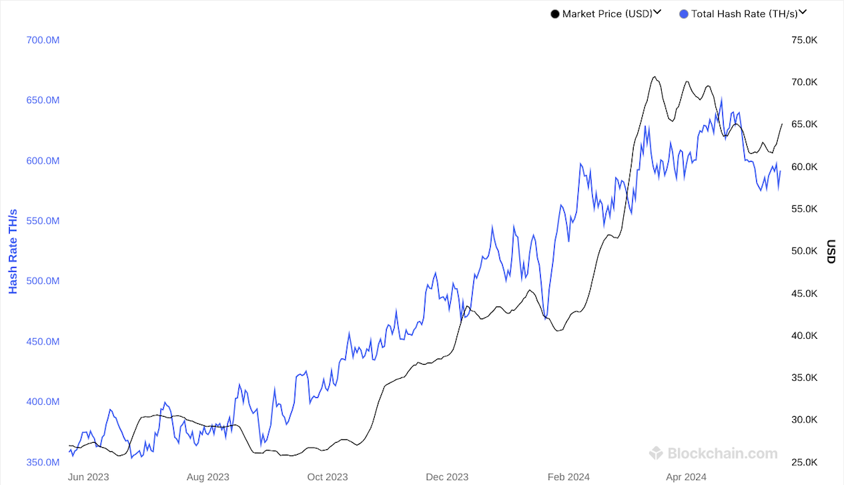 Bitcoin Fiyatını Belirleyen Faktörler - Temel Sebepler Ne?