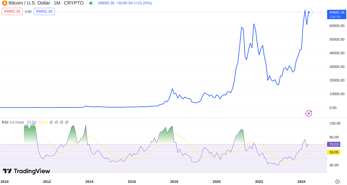 Bitcoin fiyatını belirleyen faktörler - RSI gösterge