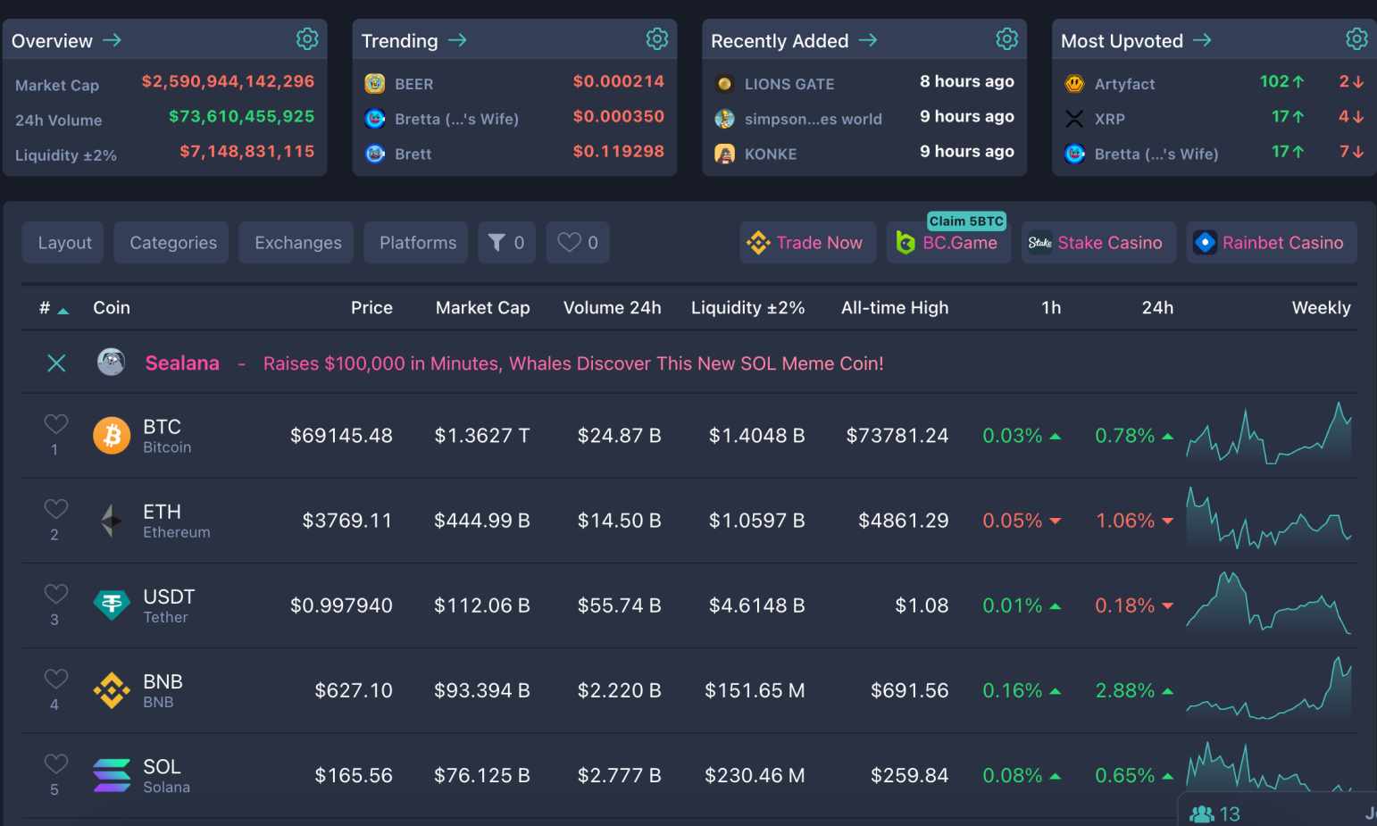 En İyi Kripto Portföy Takip Platformları - Cryptonews Türkçe