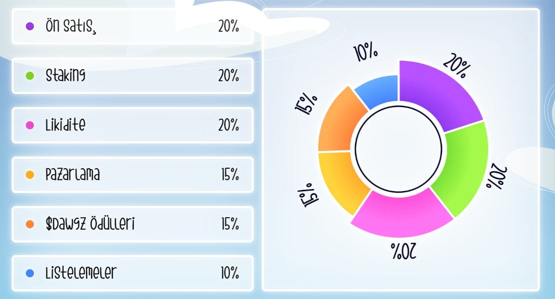 tokenomik