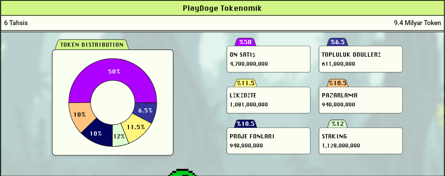 PlayDoge Tokenomik