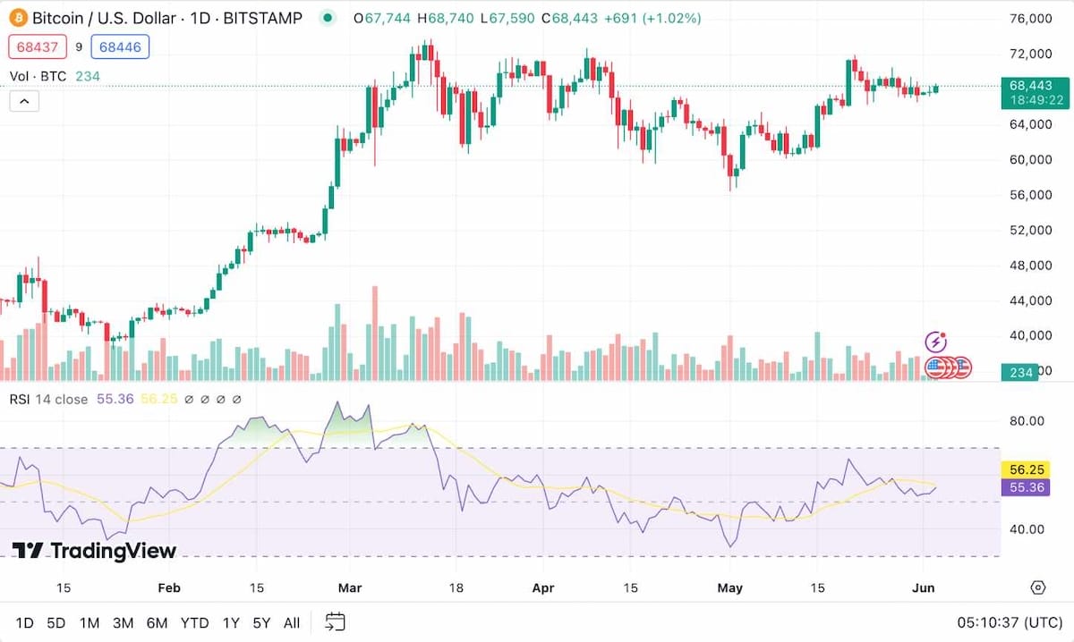 Bitcoin teknik analiz (77) 사진