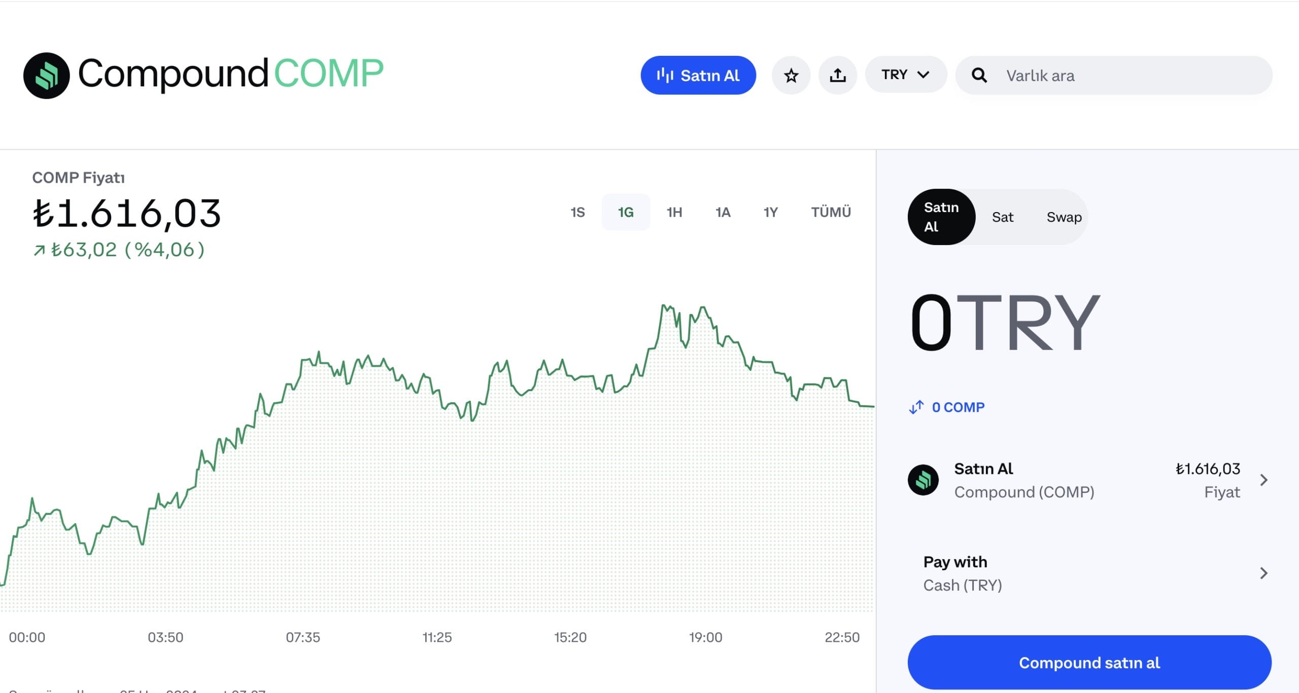 comp token fiyat performansi