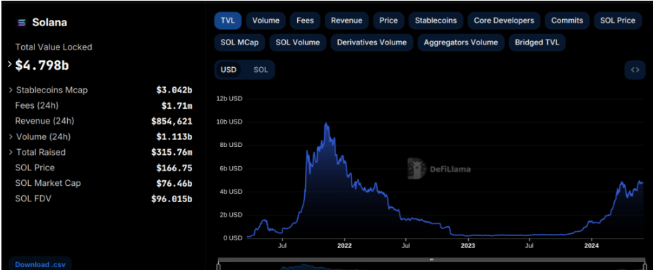 fud nedir