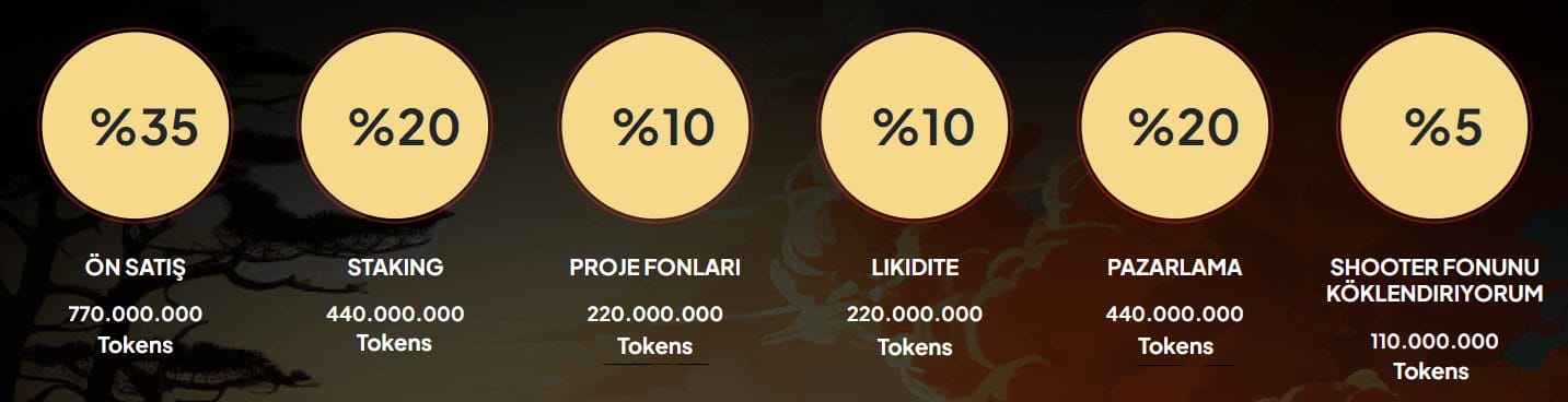 Shiba Shootout Tokenomik