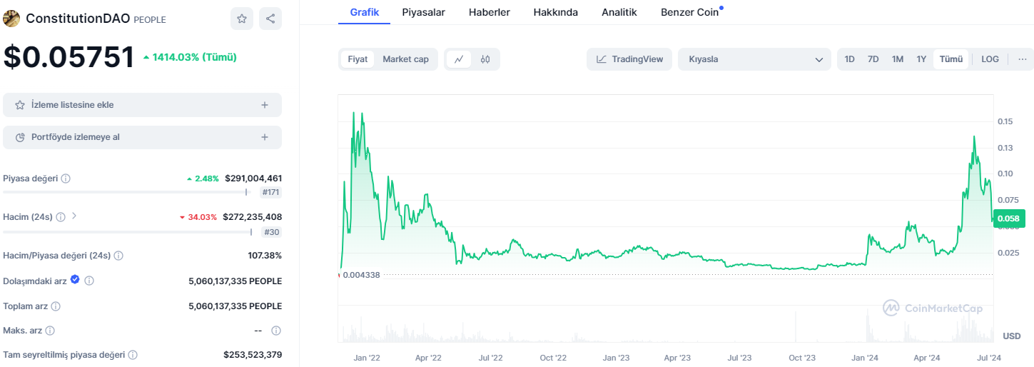 PolitiFi tokenler