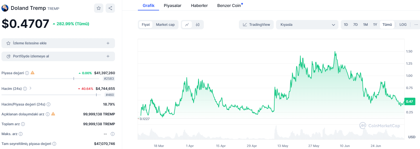 Dikkat çeken ICO coinleri