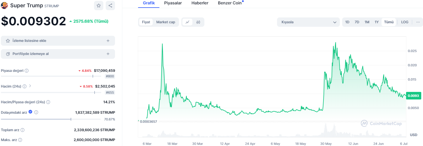 En iyi PolitiFi tokenleri