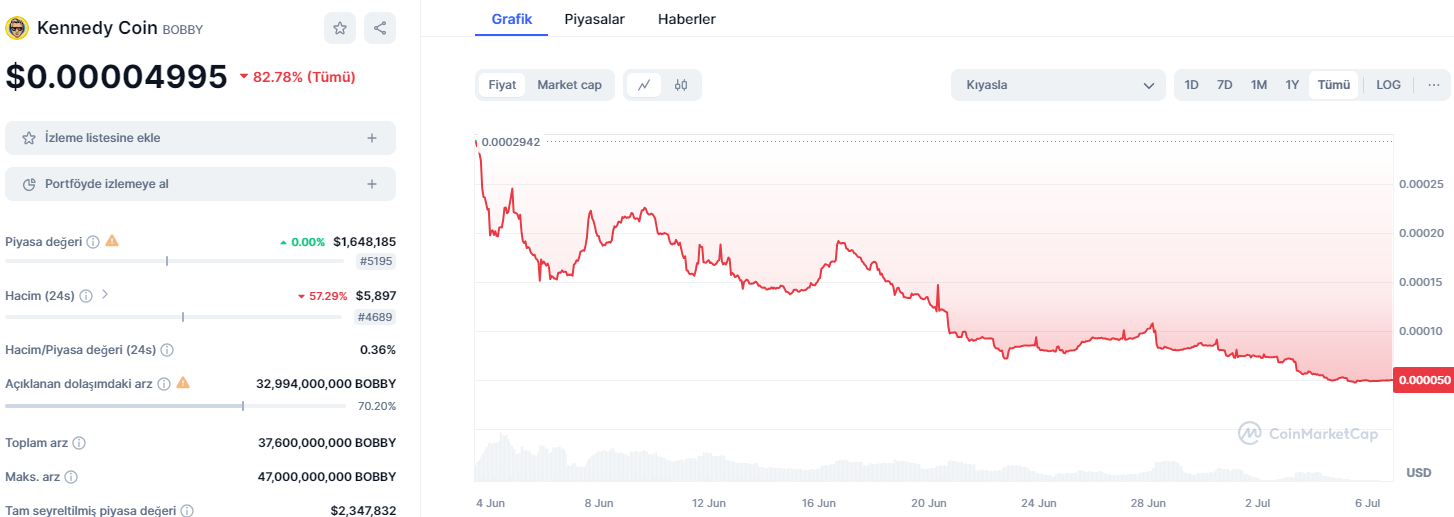 En iyi PolitiFi tokenleri