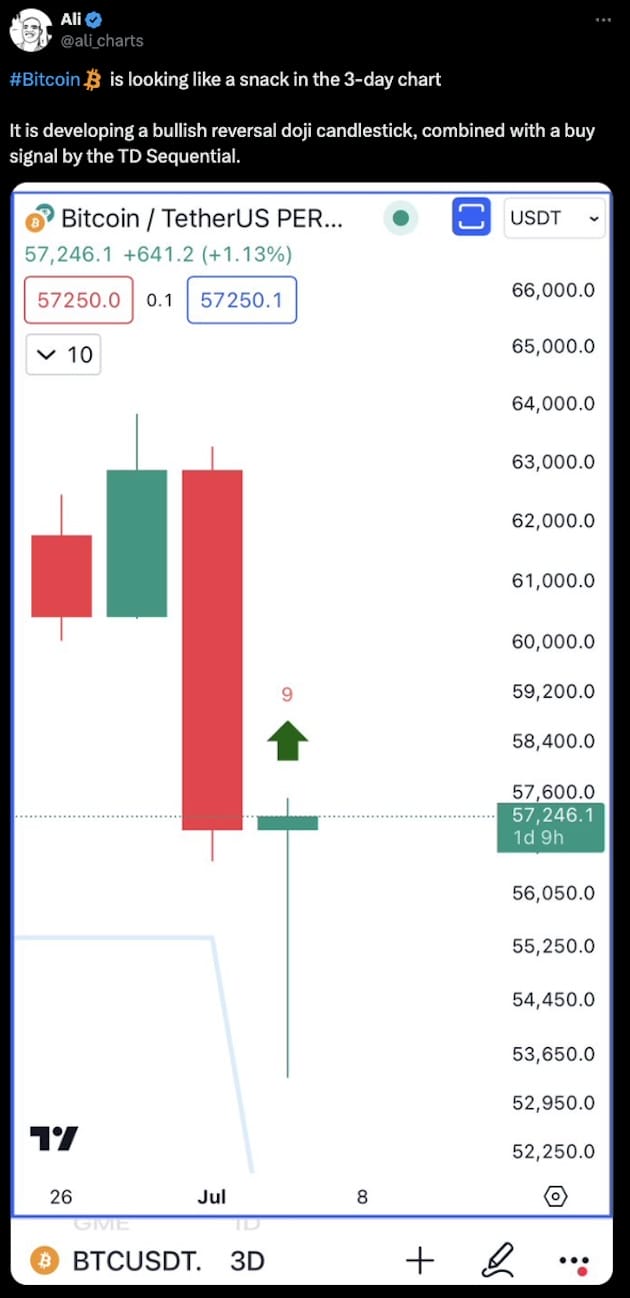 BTC X