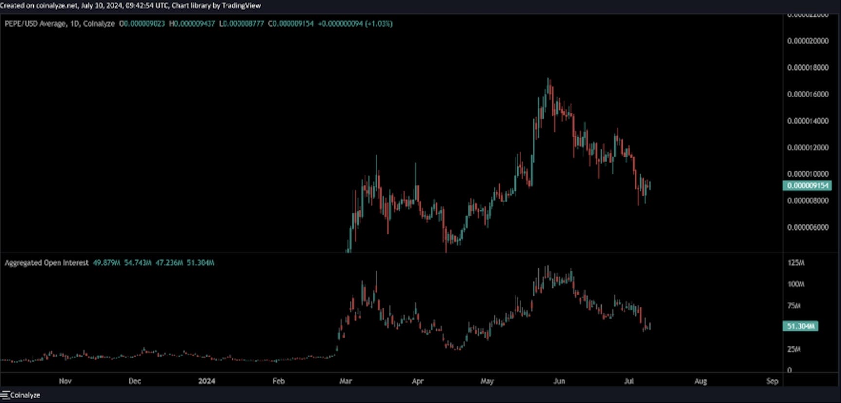 $PEPU
