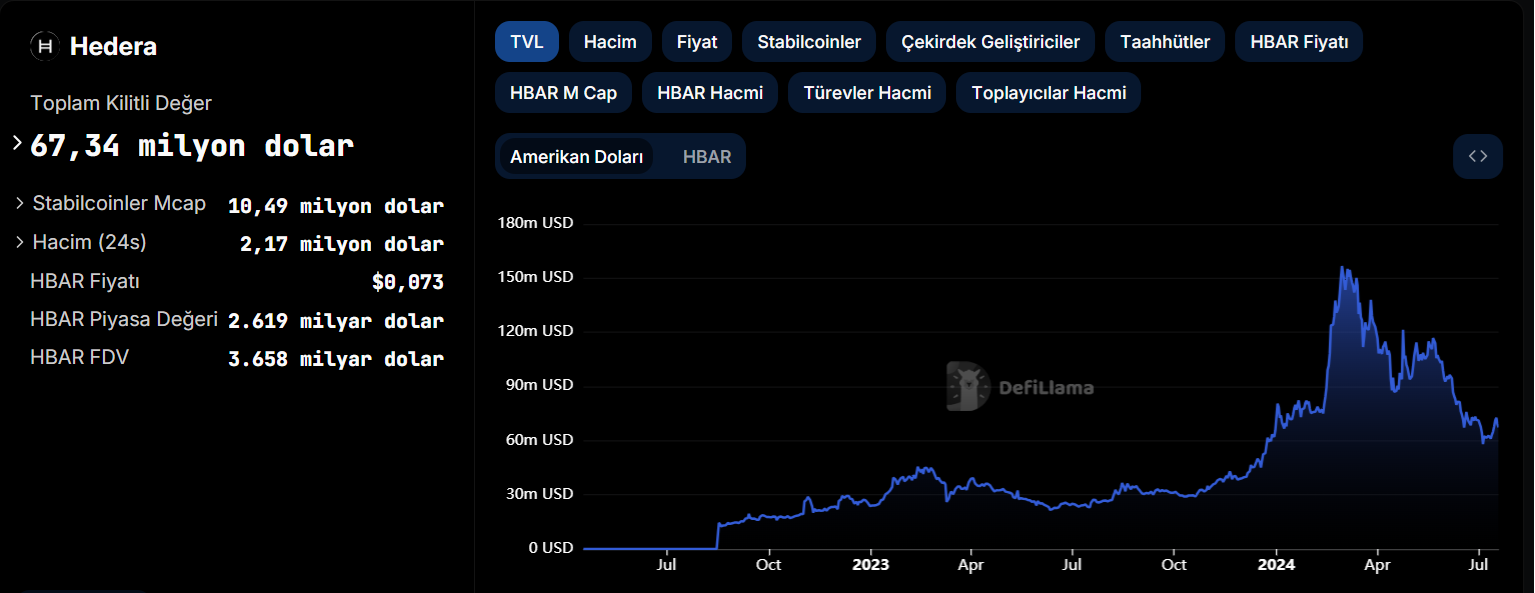 DeFiLlama HBAR Analizi