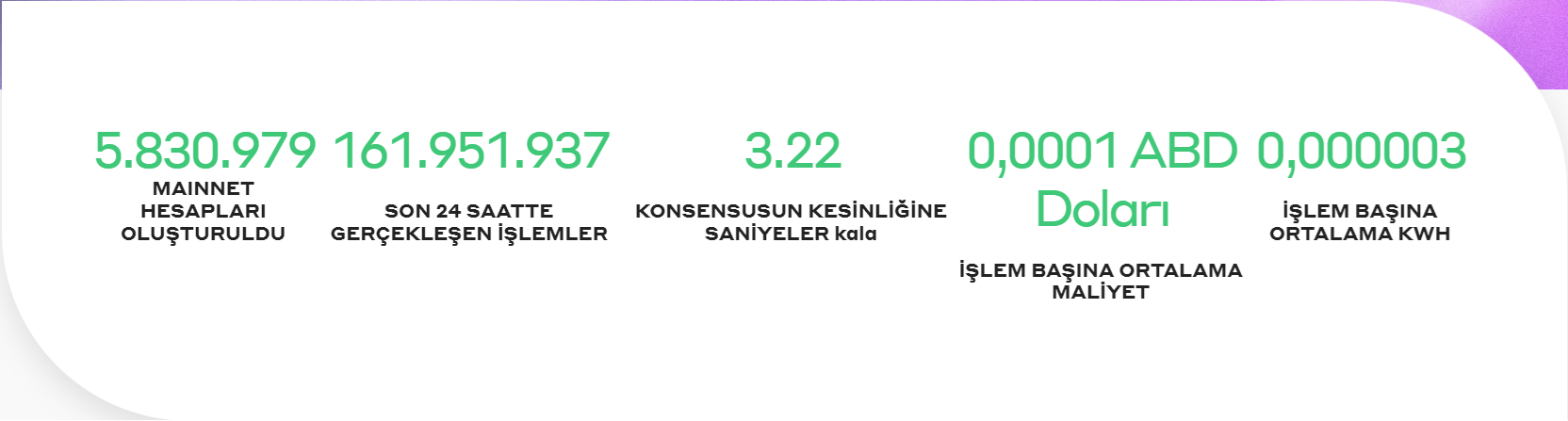 İşlem Verileri