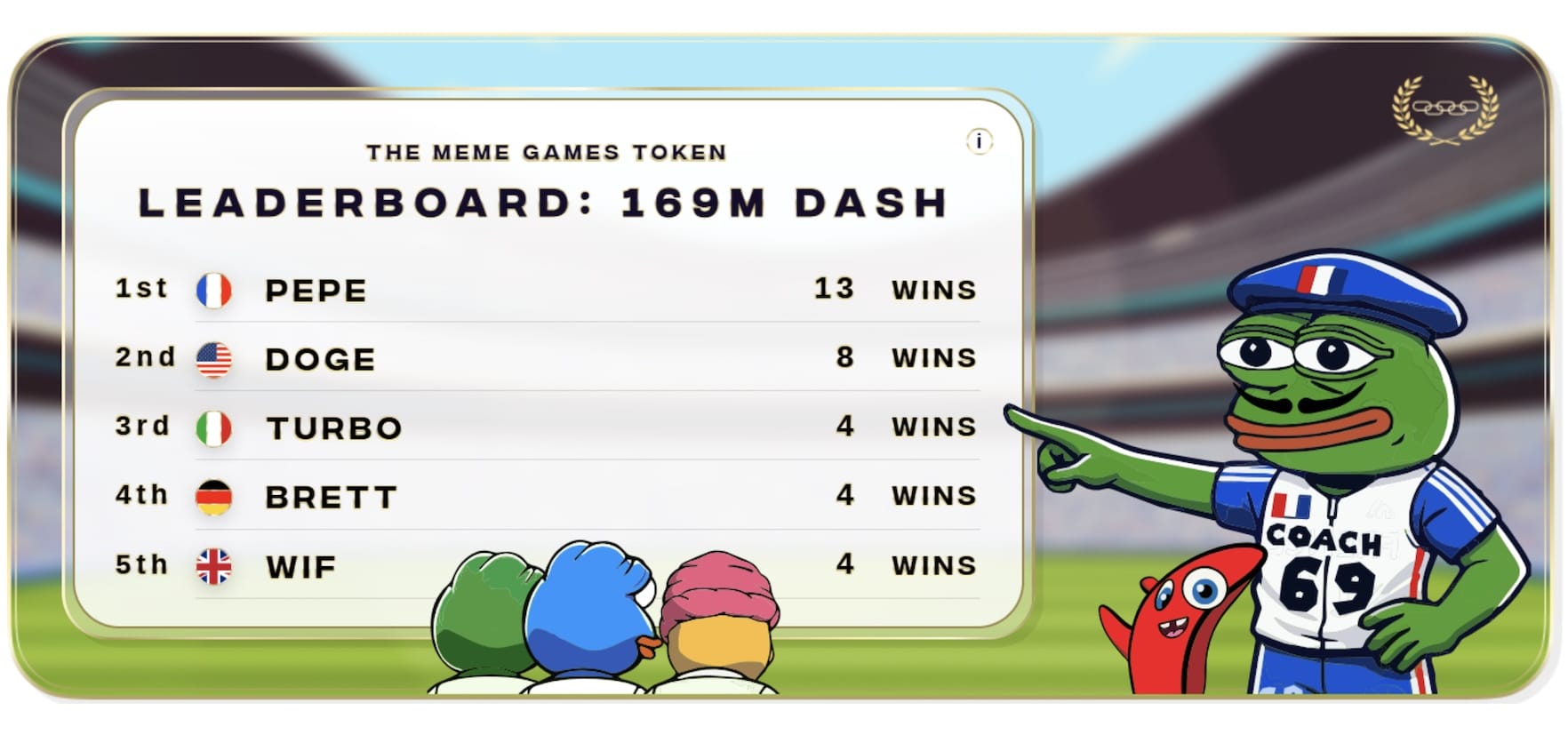 The Meme Games kazananlar listesi