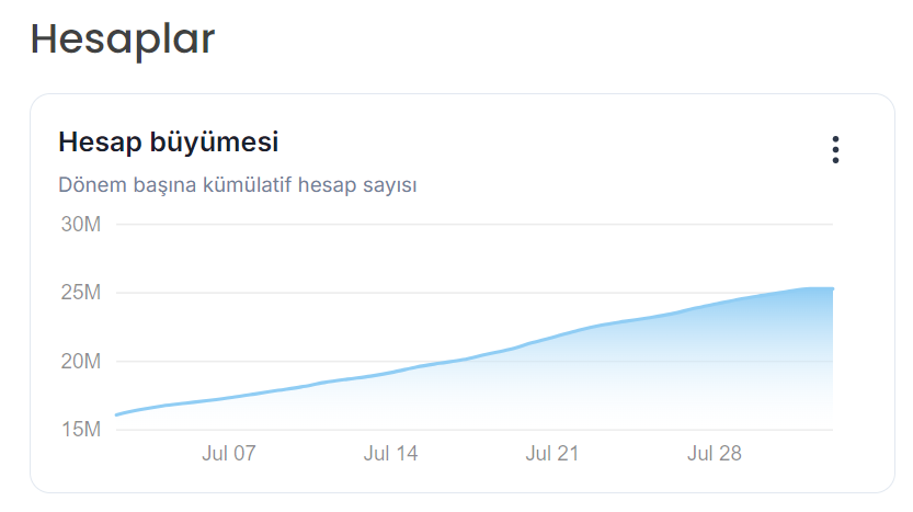 Base Dawgz &Ouml;n satışı