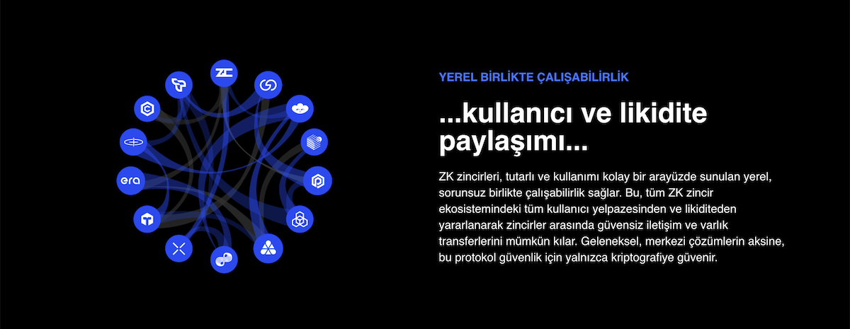 ZK Rollup Nedir?