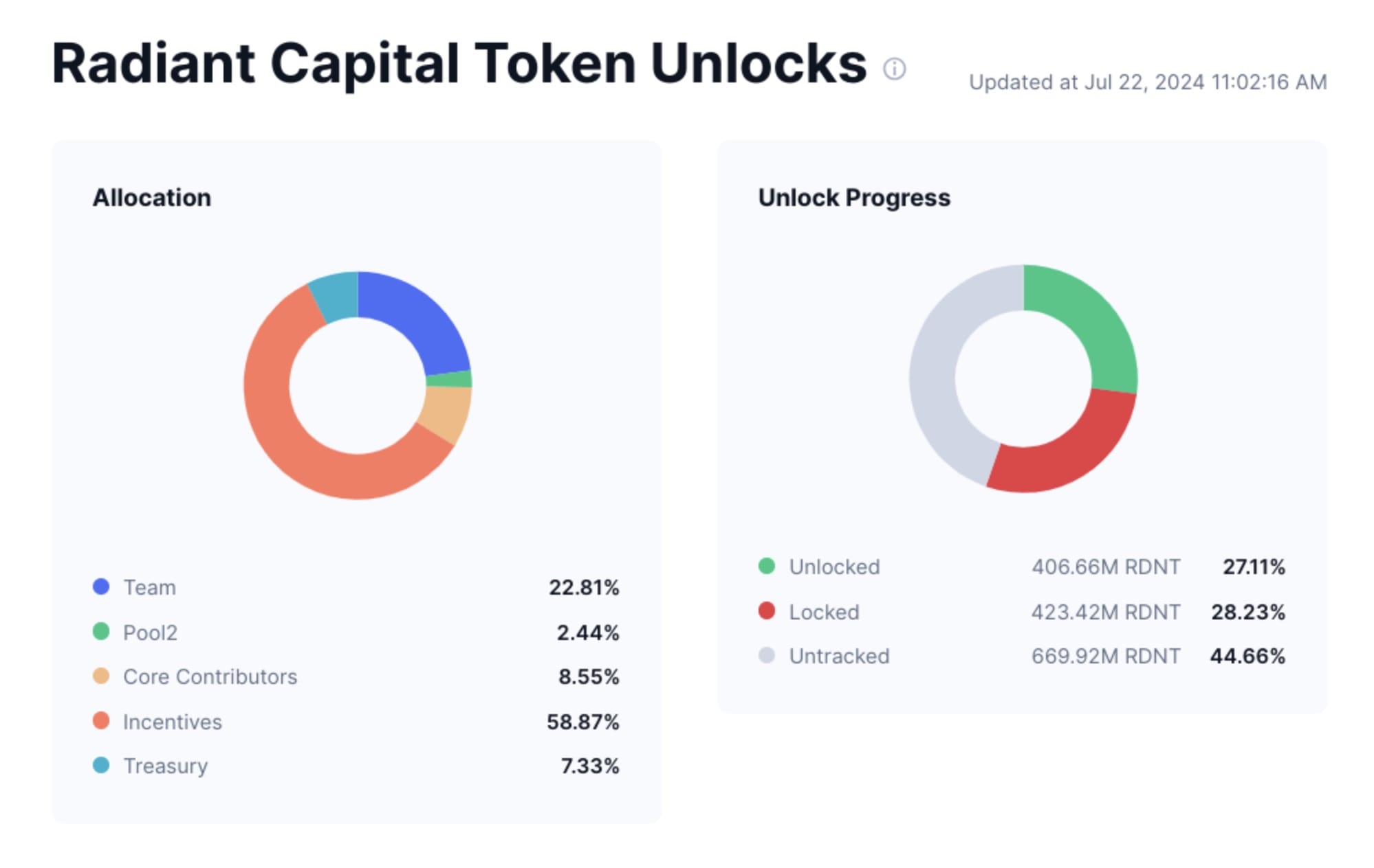 radiant capital tokenomi̇k dağitim kriptoda tokenomik nedir