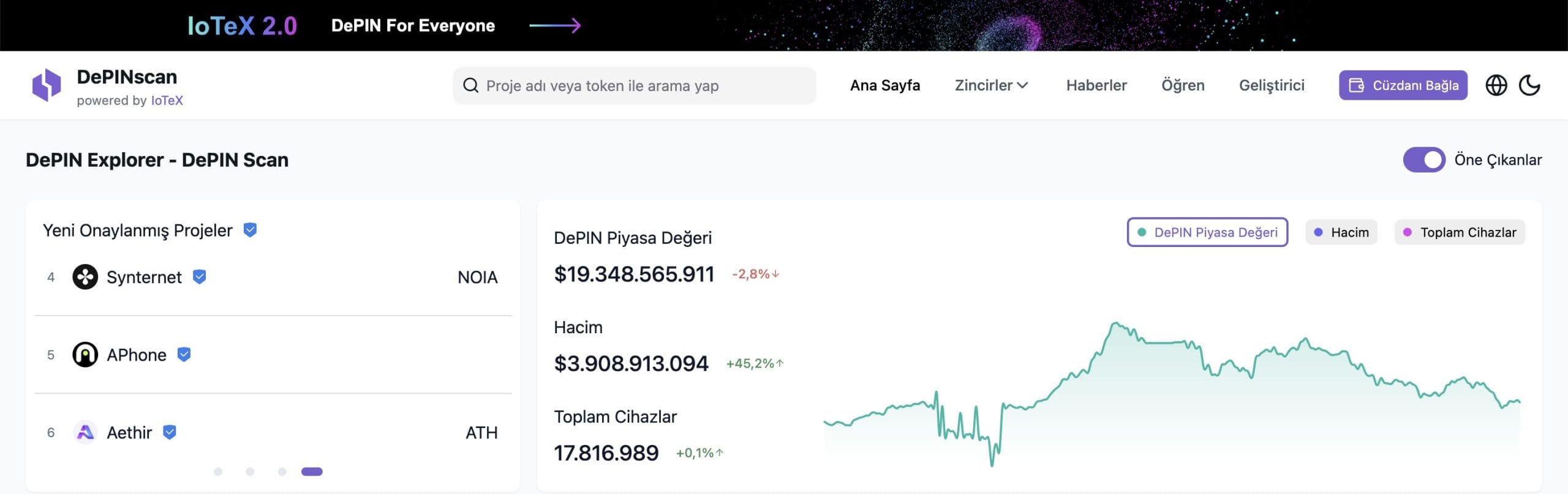 IoTeX (IOTX) Nedir?