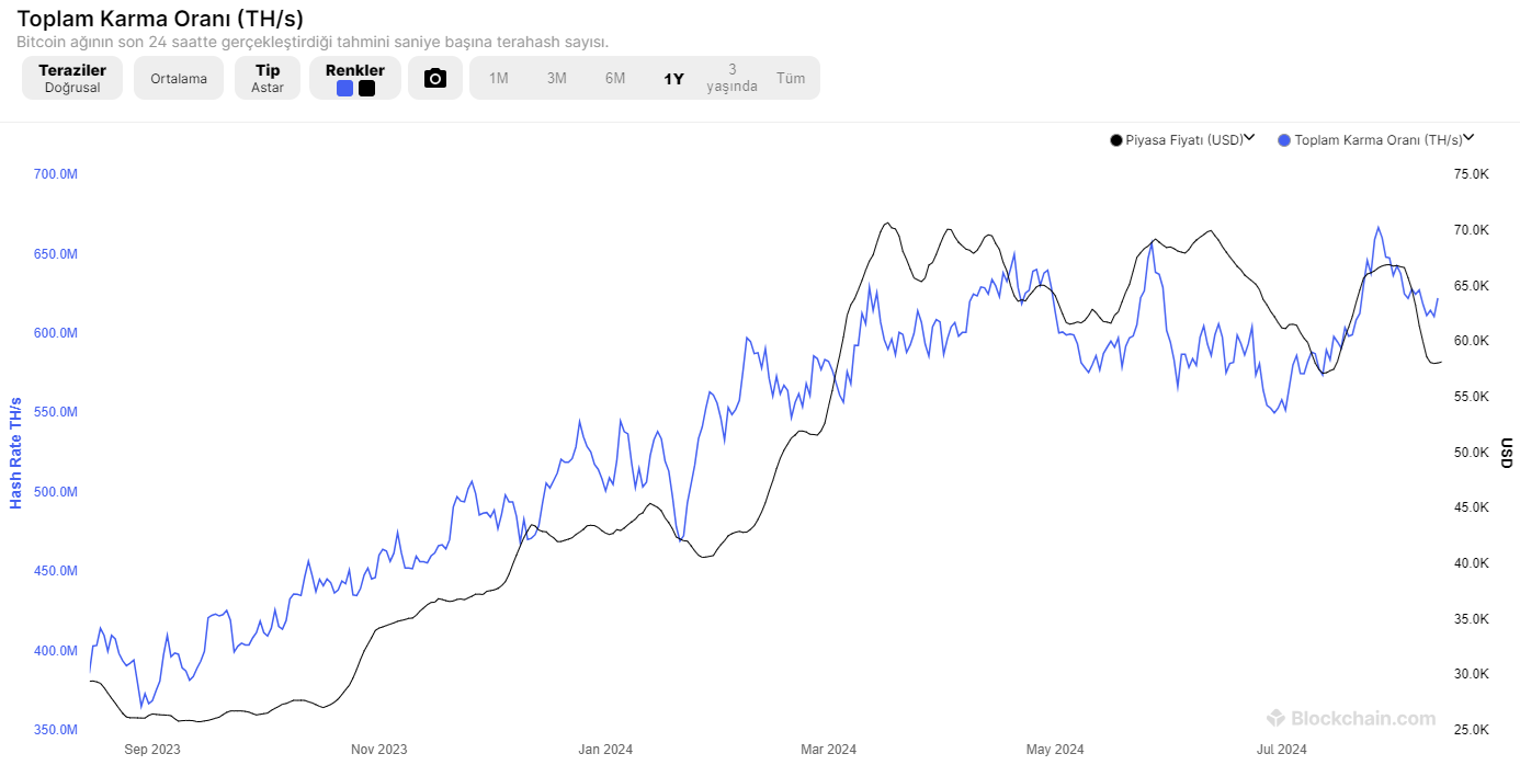 Bitcoin Madenciliği Güçlükleri Nedir?