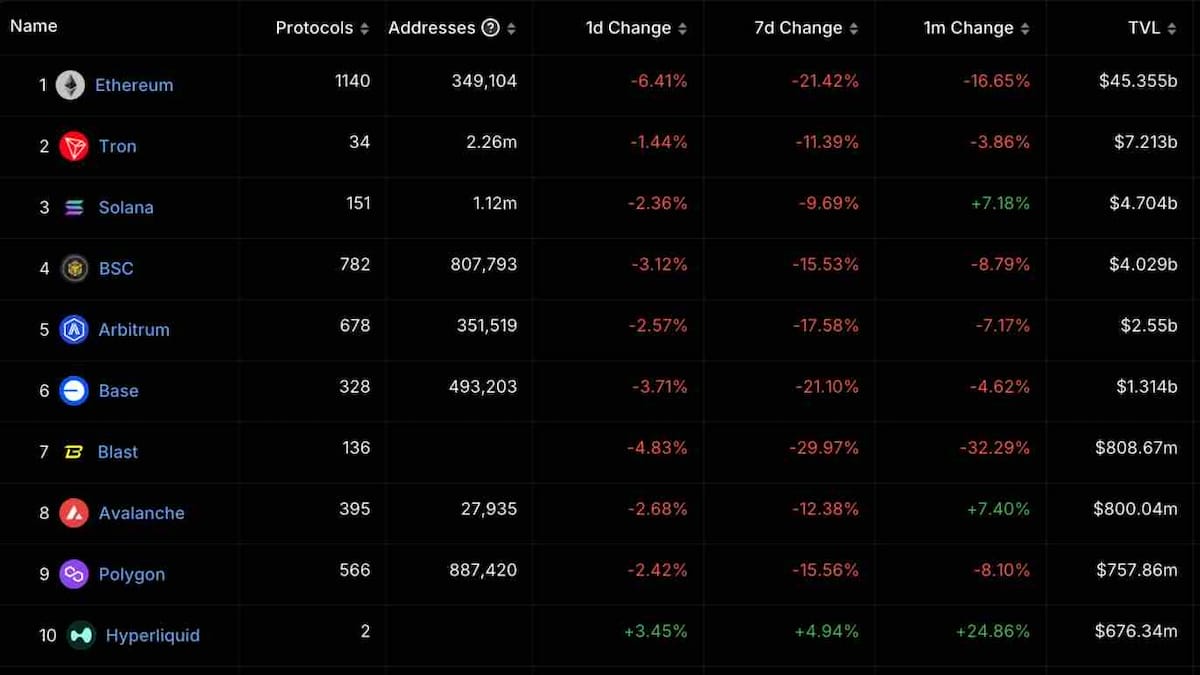 TRON Fiyat Tahmini - 2026 - 2030 Analizi