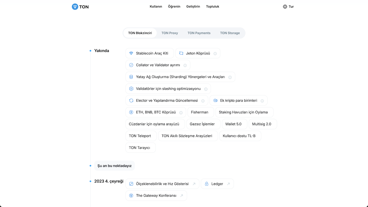 Toncoin Fiyat Tahmini 2026 - 2030 Arası
