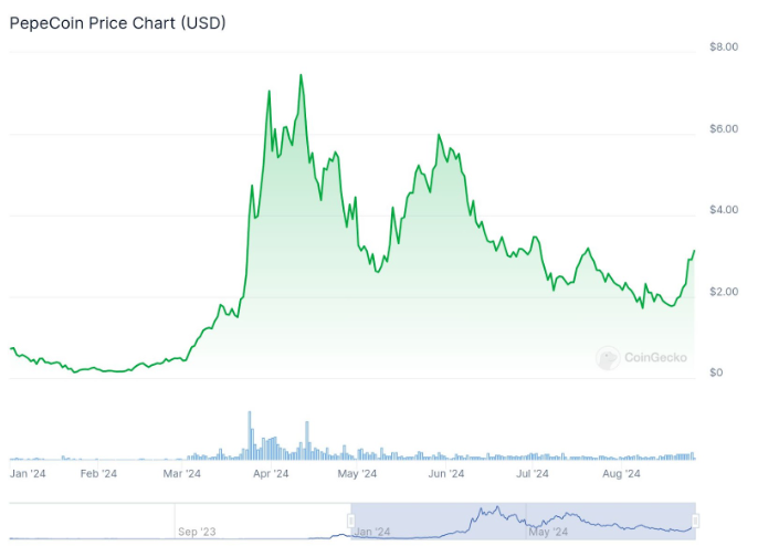 Crypto All-Stars Ön Satışta 770.000 Doların Üzerinde Fon Topladı