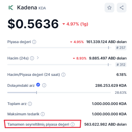 Piyasa değeri