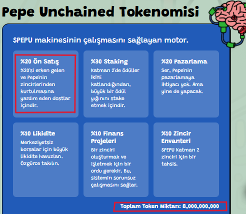 Pepe Unchained tokenomisi
