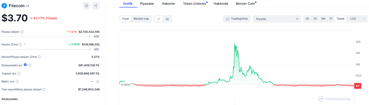 Yeni altcoin fırsatları