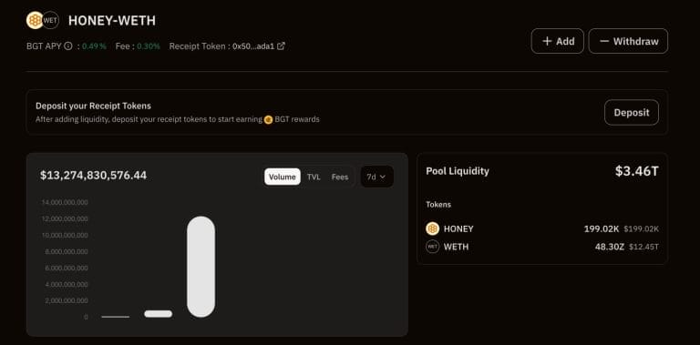 Berachain airdrop katılım şartları. Likitide sağlamak.