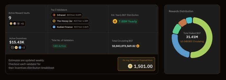 Berachain airdrop katılım şartları. Yönetişim ekosistemine katılın.