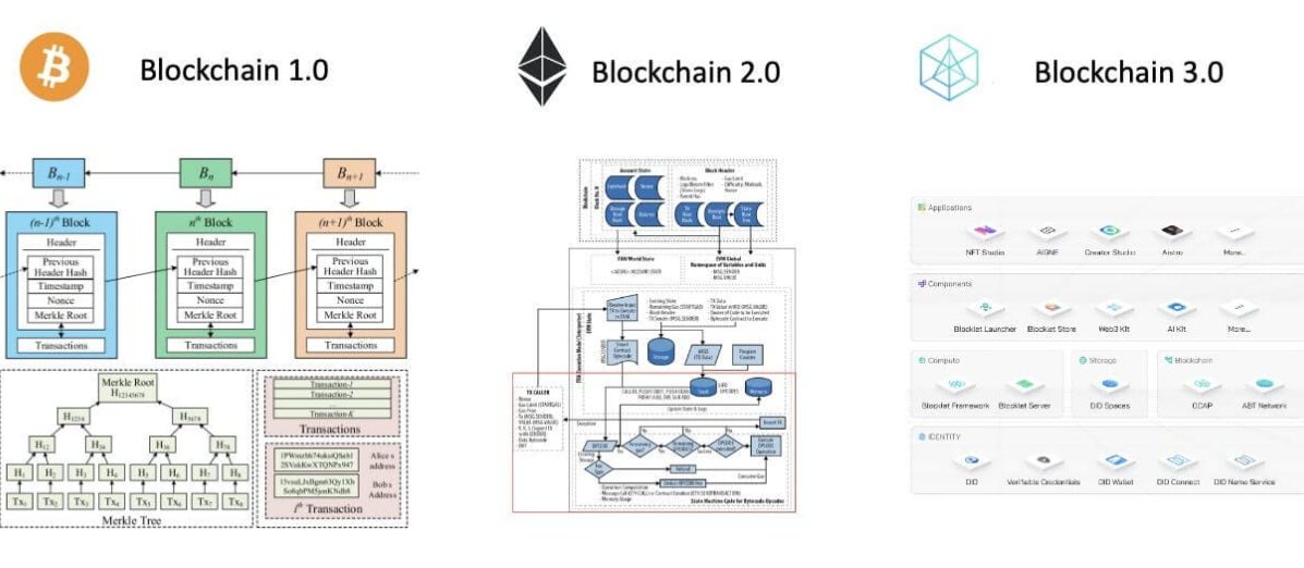 Arcblock fiyat tahmini