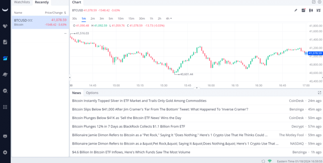 Bitcoin (BTC) Nasıl Satılır