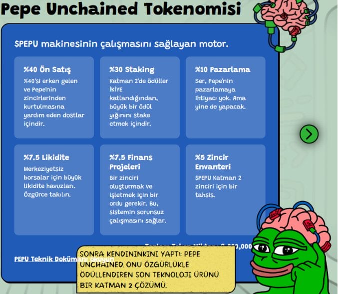 Katman 2 Çok Zincirli Meme Coin Pepe Unchained