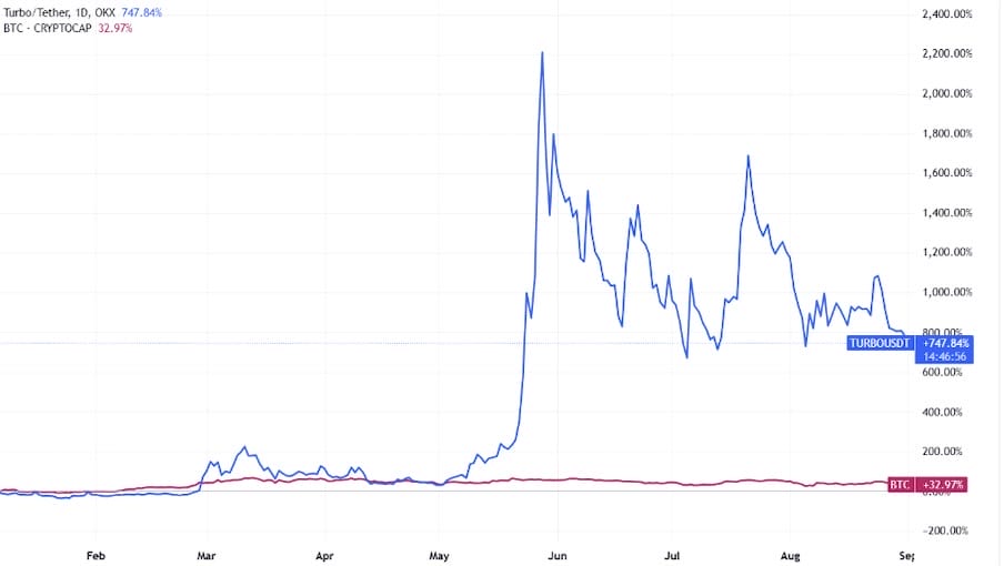 Turbo grafik