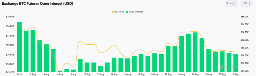 Bitcoin Fiyatı Ağustos'ta %8.6 D&uuml;şt&uuml;